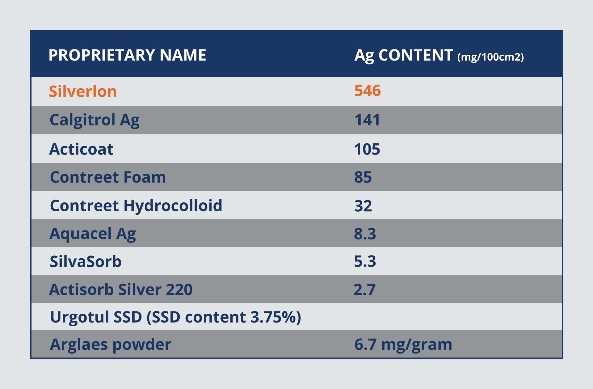 Silverlon AG Content Chart